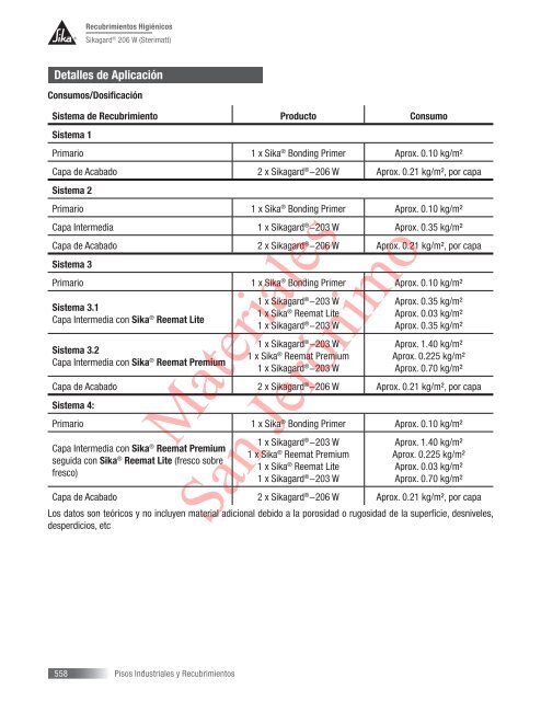 Manual de productos Sika 2013.pdf - Materiales San Jerónimo