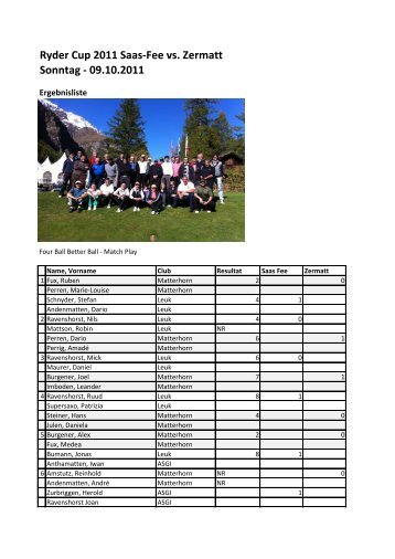 Ryder Cup 2011 Saas-Fee vs. Zermatt - Swiss Golf Network