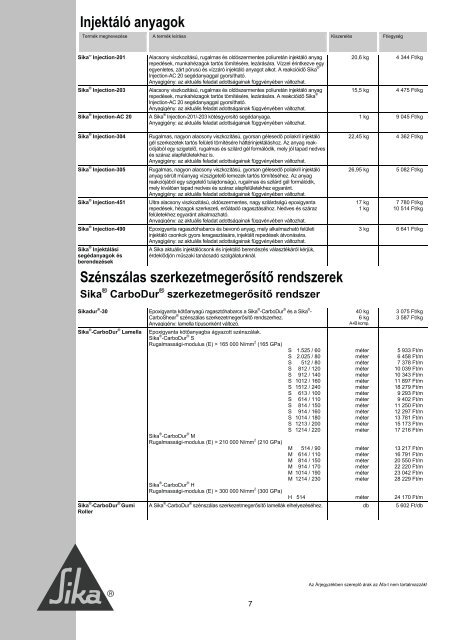 Construction - Sika bolt