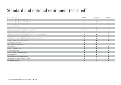 Technical Information The Integro