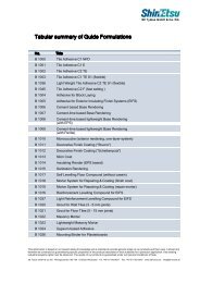 Tabular summary of Guide Formulations - SE Tylose® GmbH & Co. KG