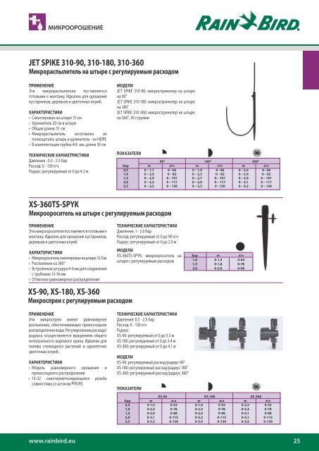 как пользоваться каталогом rain bird - компания SmartRain
