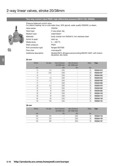 Product catalog Product catalog - Unicom