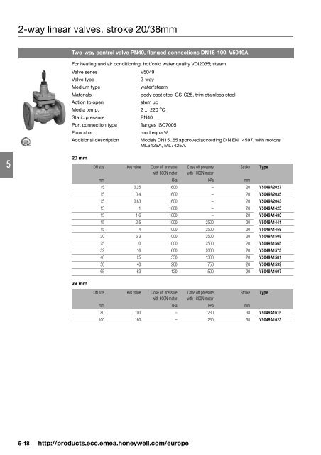 Product catalog Product catalog - Unicom