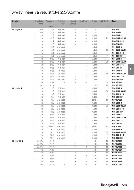 Product catalog Product catalog - Unicom