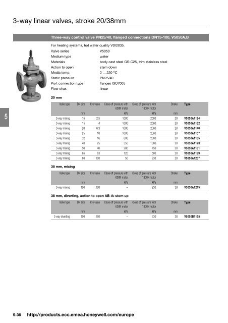 Product catalog Product catalog - Unicom