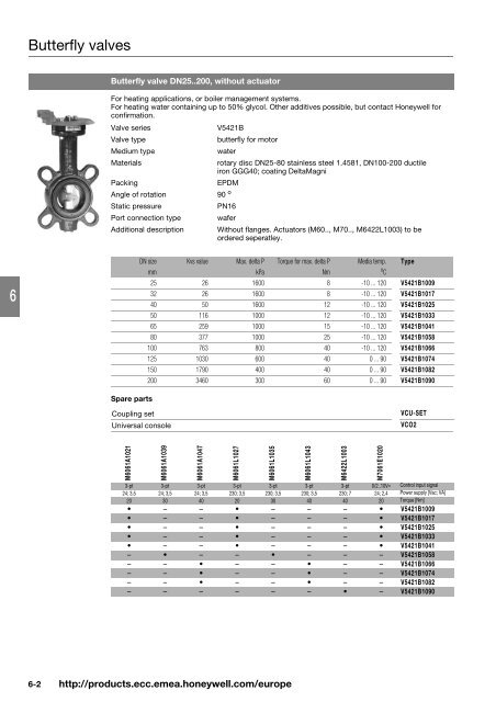 Product catalog Product catalog - Unicom