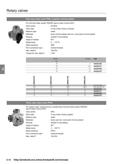 Product catalog Product catalog - Unicom