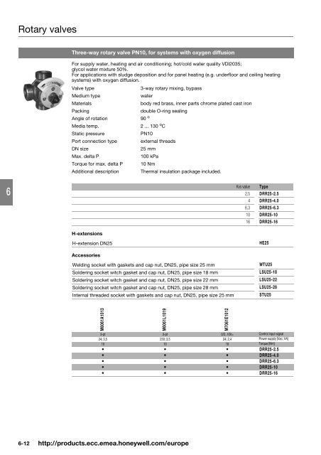 Product catalog Product catalog - Unicom