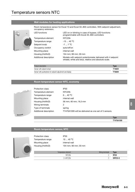 Product catalog Product catalog - Unicom