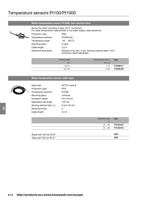 Product catalog Product catalog - Unicom