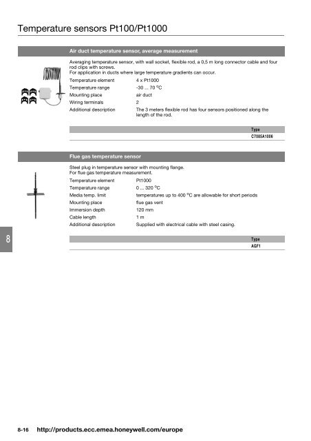 Product catalog Product catalog - Unicom