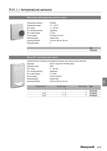 Product catalog Product catalog - Unicom