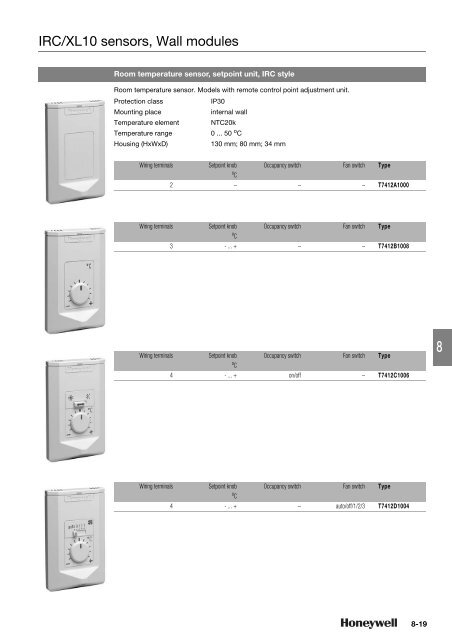 Product catalog Product catalog - Unicom