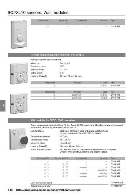 Product catalog Product catalog - Unicom