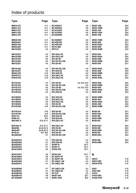 Product catalog Product catalog - Unicom