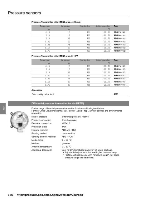 Product catalog Product catalog - Unicom