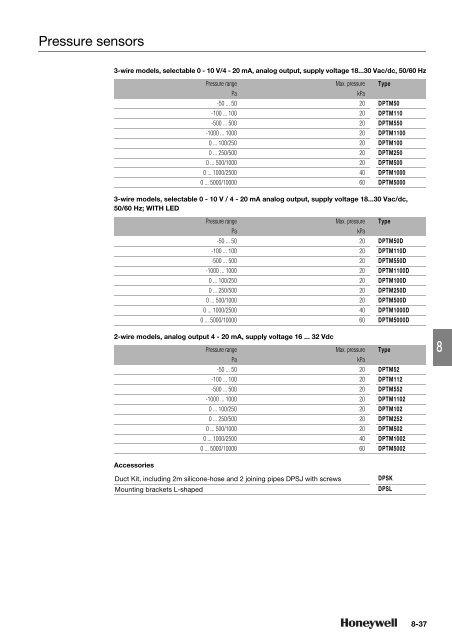 Product catalog Product catalog - Unicom