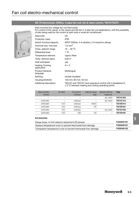 Product catalog Product catalog - Unicom