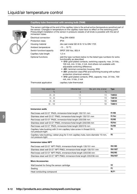 Product catalog Product catalog - Unicom