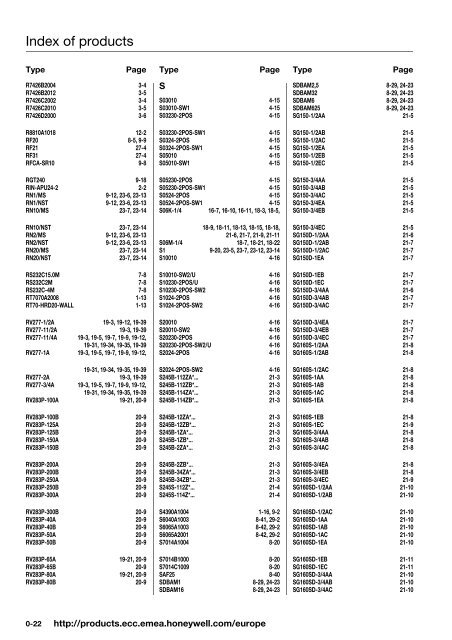 Product catalog Product catalog - Unicom