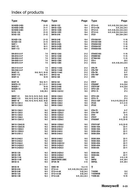 Product catalog Product catalog - Unicom