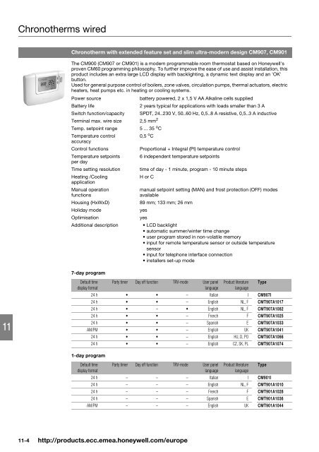 Product catalog Product catalog - Unicom