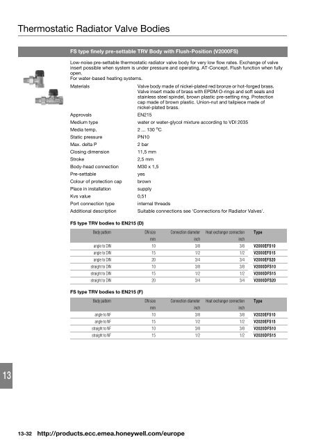 Product catalog Product catalog - Unicom