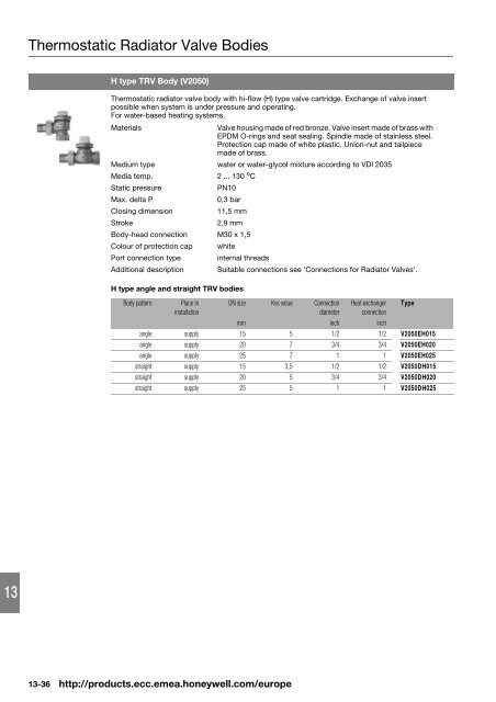 Product catalog Product catalog - Unicom