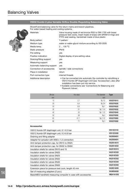 Product catalog Product catalog - Unicom