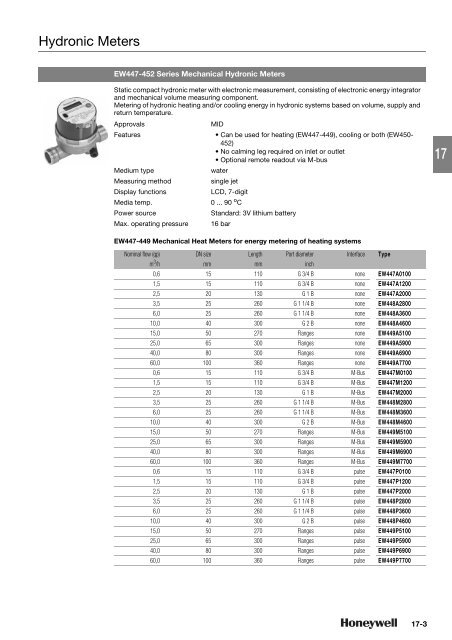 Product catalog Product catalog - Unicom