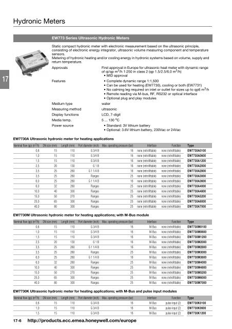 Product catalog Product catalog - Unicom