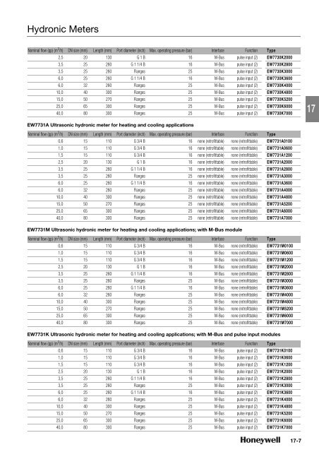 Product catalog Product catalog - Unicom