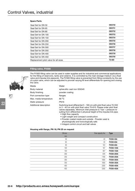 Product catalog Product catalog - Unicom