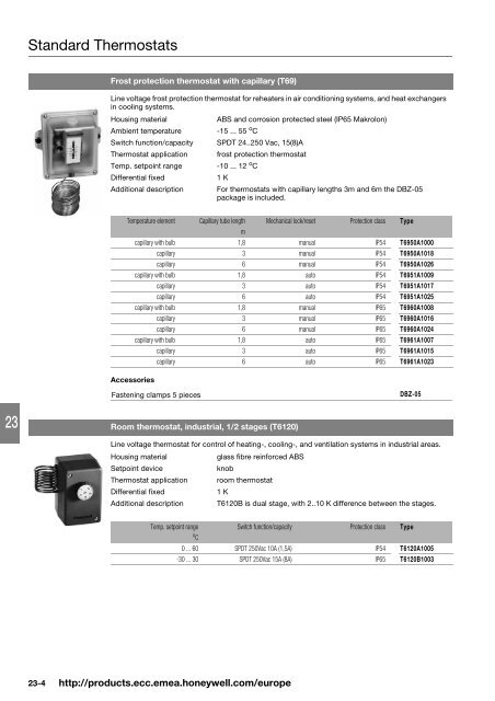 Product catalog Product catalog - Unicom