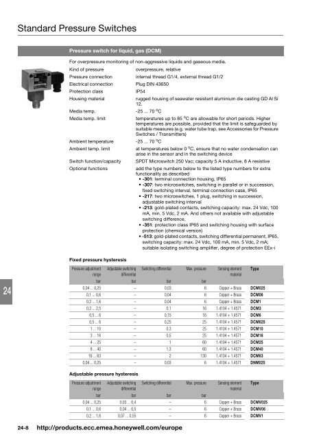 Product catalog Product catalog - Unicom