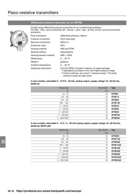 Product catalog Product catalog - Unicom