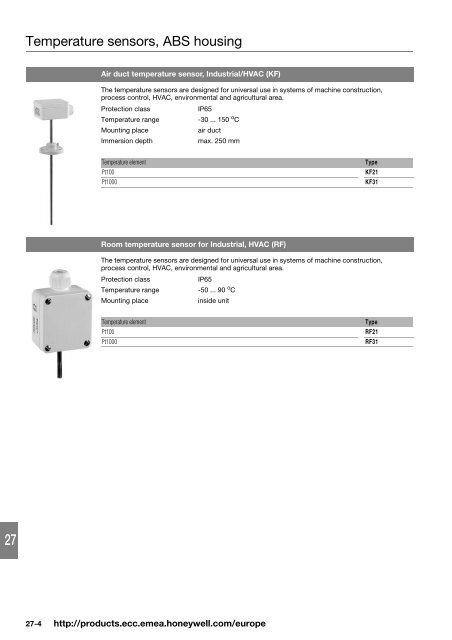 Product catalog Product catalog - Unicom