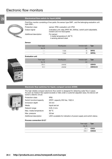 Product catalog Product catalog - Unicom