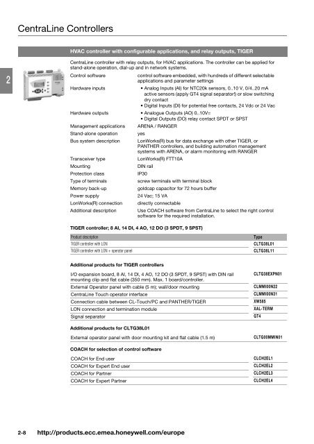 Product catalog Product catalog - Unicom