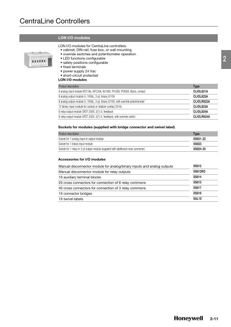 Product catalog Product catalog - Unicom