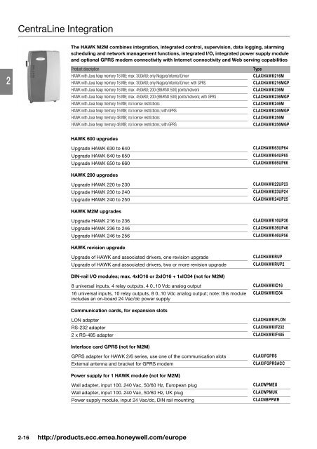 Product catalog Product catalog - Unicom