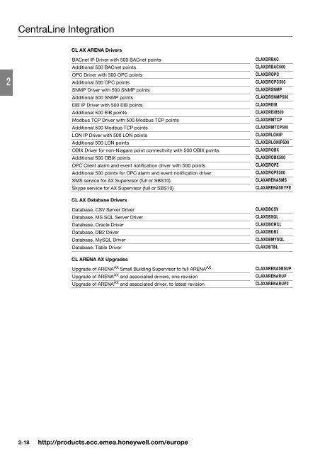 Product catalog Product catalog - Unicom