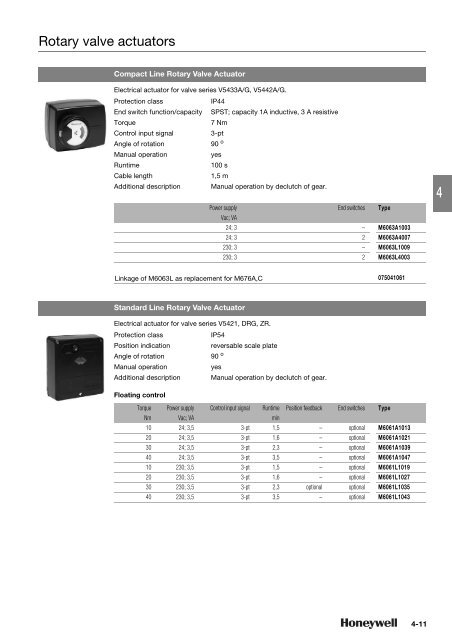 Product catalog Product catalog - Unicom