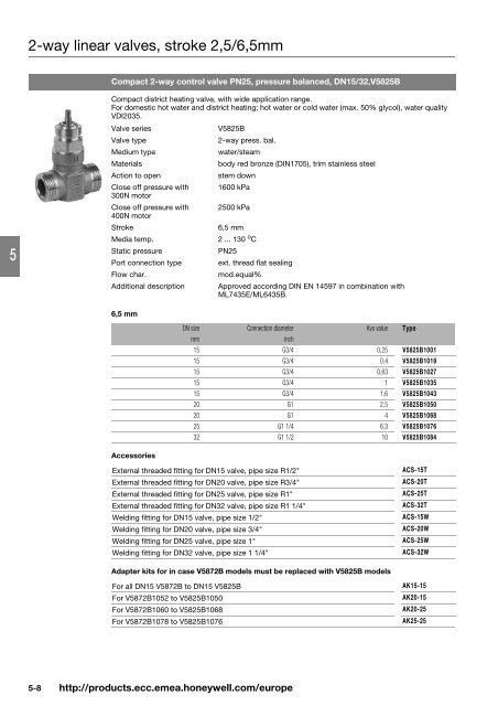 Product catalog Product catalog - Unicom