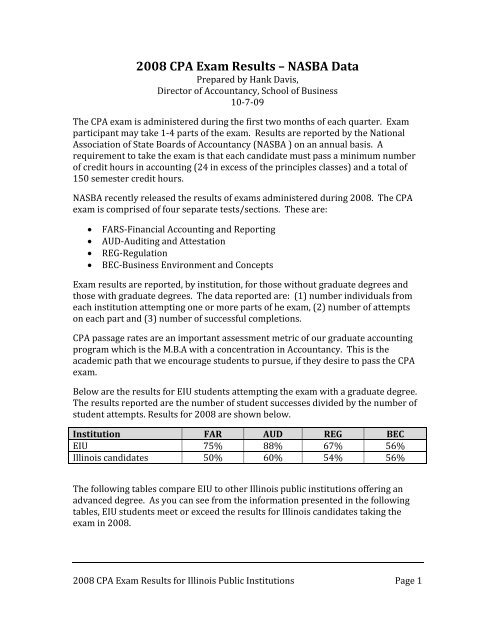 2008 CPA Exam Results – NASBA Data - Eastern Illinois University