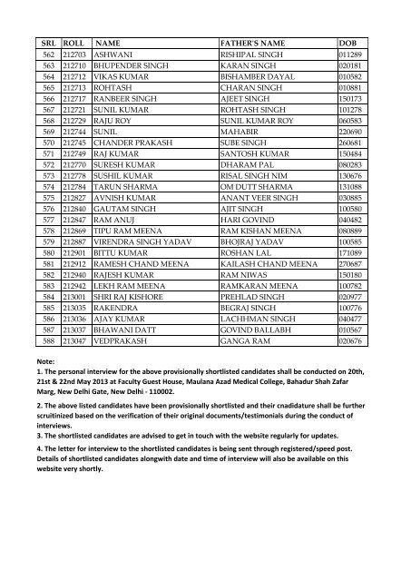 Result of provisionally shortlisted candidates for the post of ... - Delhi