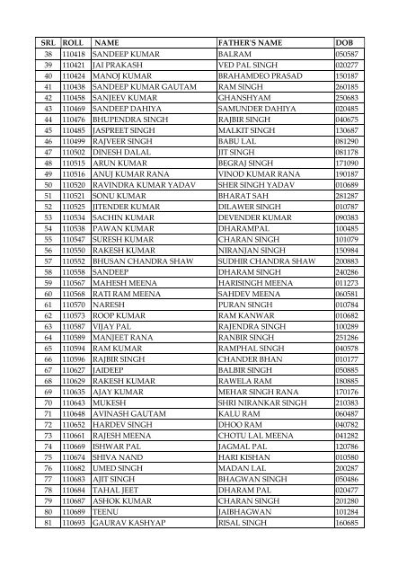 Result of provisionally shortlisted candidates for the post of ... - Delhi