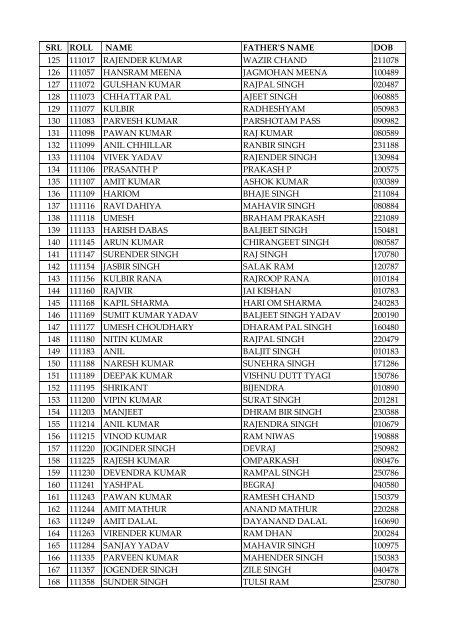 Result of provisionally shortlisted candidates for the post of ... - Delhi