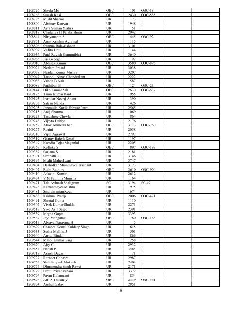 Results - All India Institute of Medical Sciences